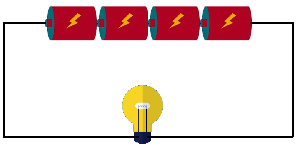 Circuito com quatro pilhas e uma lâmpada