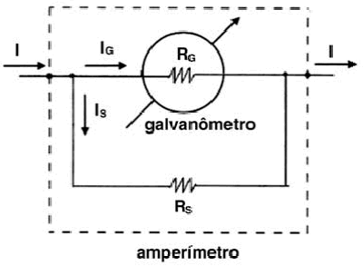 Circuito de um amperímetro com galvanômetro e resistência shunt