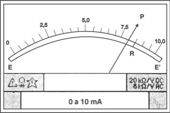 Instrumento de medida com ponteiro e escala espelhada