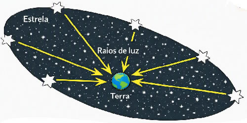 Descrição da primeira imagem