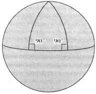 A geometria da superfície da Terra é não-euclidiana.