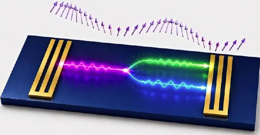 Representação conceitual de ondas de magnon e feixes magnéticos gerados em dispositivos microelectrônicos