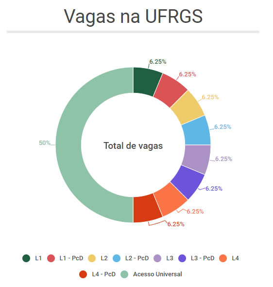 VAGAS NA UFRGS