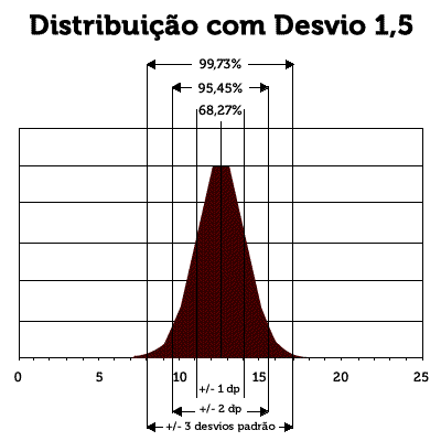 Gráfico Gauss 2