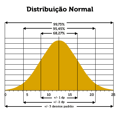 Gráfico 1