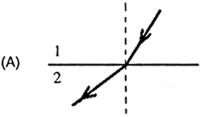 Alternativa A