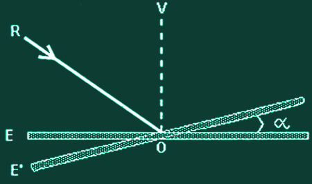 um raio luminoso incidindo obliquamente sobre um espelho plano que se encontra na posição horizontal