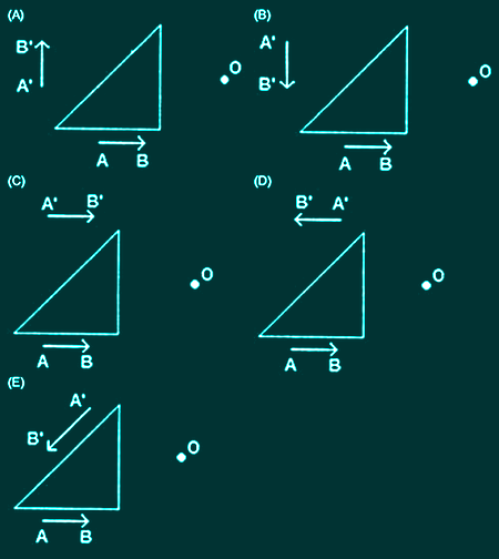 Nas figuras abaixo está representado, em corte transversal, um prisma triangular de vidro, imerso no ar. O prisma reflete totalmente em sua face maior os raios de luz que incidem frontalmente nas outras duas faces.