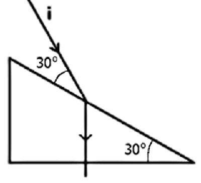 Refração em Bloco Triangular