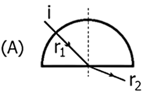 Alternativa A
