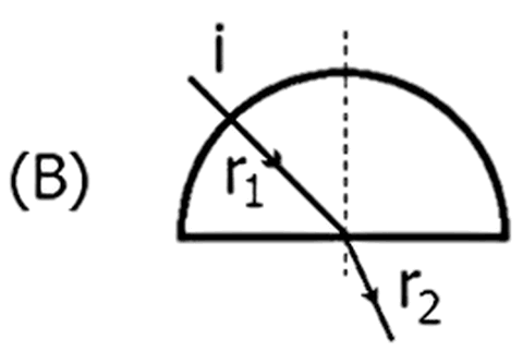 Alternativa B