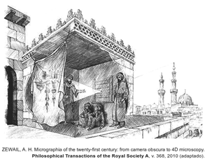 Ilustração histórica da câmara escura de Alhazen projetando uma imagem invertida em um tecido