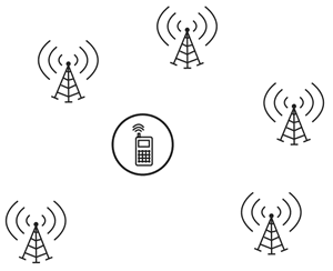 Cinco torres de celular e um telefone celular no centro