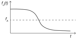 Alternativa D