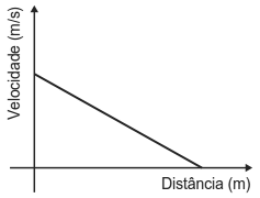 Alternativa A