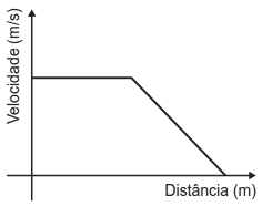 Alternativa B