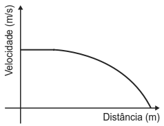 Alternativa D