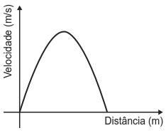 Alternativa E