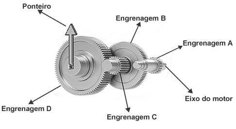Esquema das engrenagens do relógio