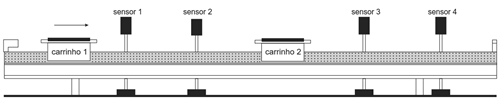 Esquema do trilho de ar com carrinhos e sensores