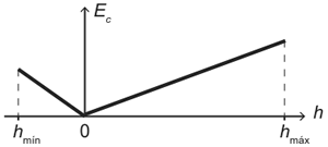 Alternativa A