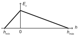 Alternativa B