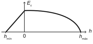 Alternativa D