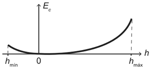 Alternativa E