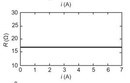 Alternativa B