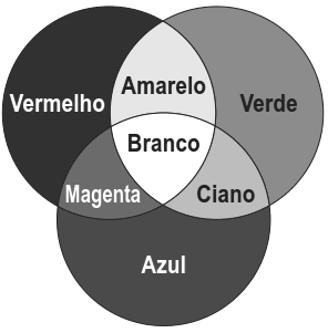 Diagrama de Venn