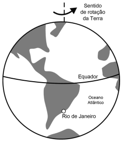 Esquema da Terra