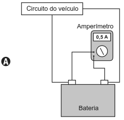 Esquema A