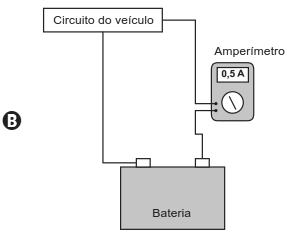 Esquema B