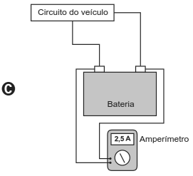 Esquema C
