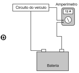 Esquema D