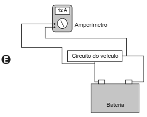 Esquema E