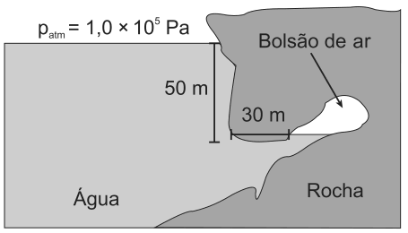 Esquema da caverna no oceano com bolsão de ar e mergulhador.