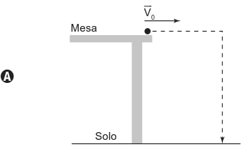 Figura A