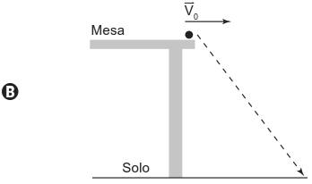 Figura B