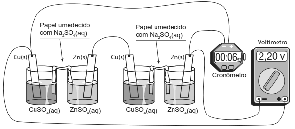 Montagem eletroquímica com duas células Cu/Zn ligadas a um cronômetro digital.