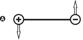 Diagrama A