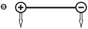 Diagrama B