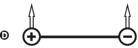 Diagrama D