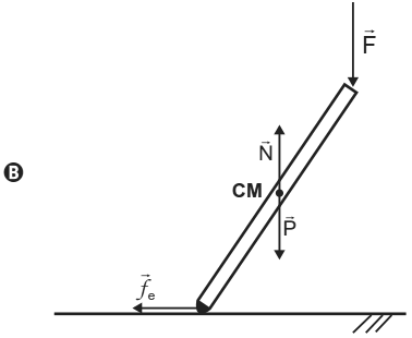 Alternativa B