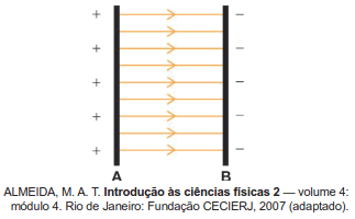 Experimento eletrostática